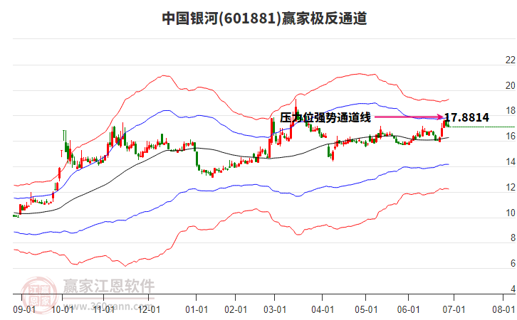 6月最后一个交易日A股市场震荡走高，兴业上证180ETF（530680）涨0.39%
