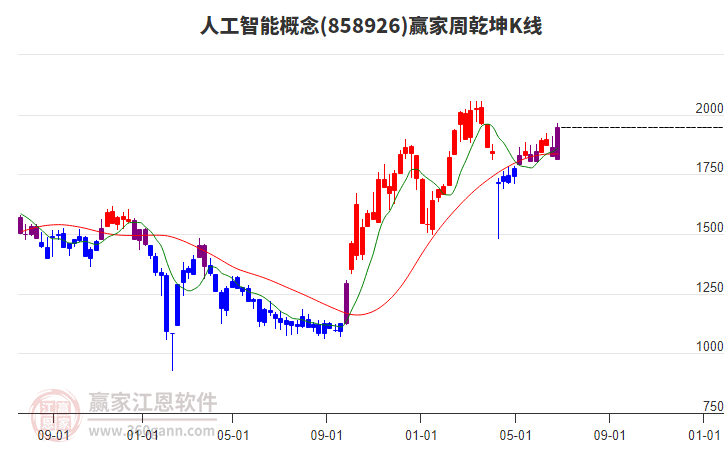 人工智能 人工智能