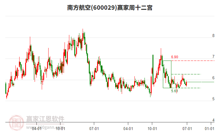 南方航空 南方航空