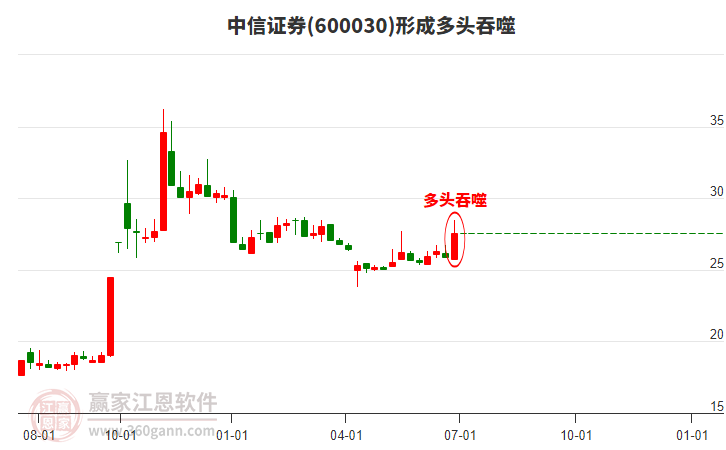 中信证券