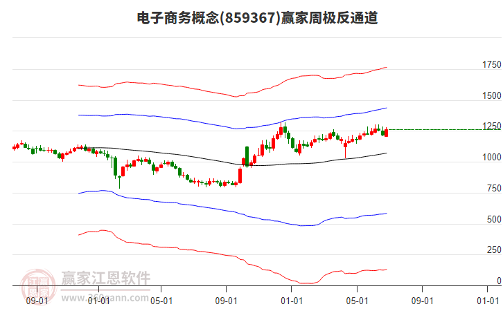 電子商務 電子商務