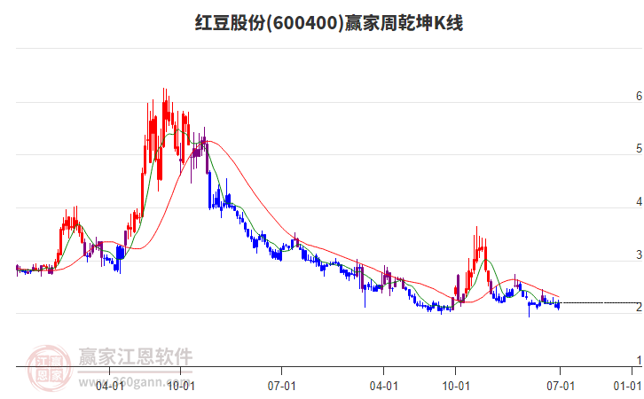 紅豆股份 紅豆股份