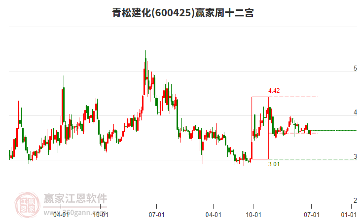 青松建化 青松建化