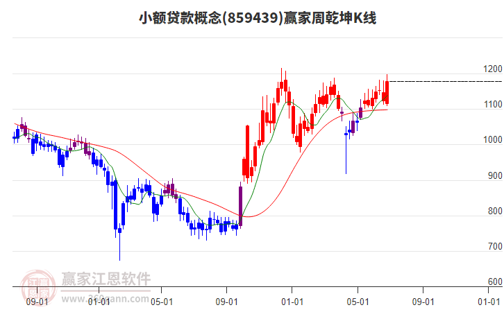 小額貸款 小額貸款