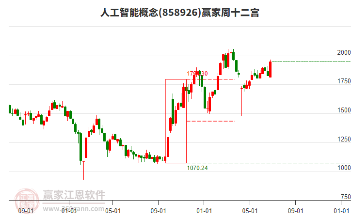 人工智能