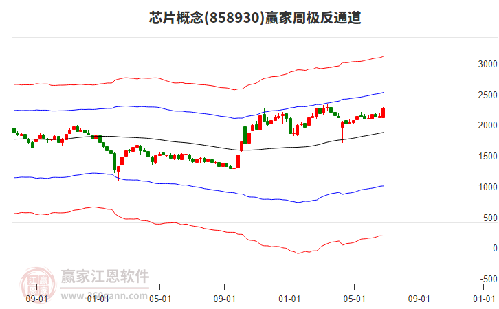 算力硬件板块集体走强，500质量成长ETF（560500）涨0.31%