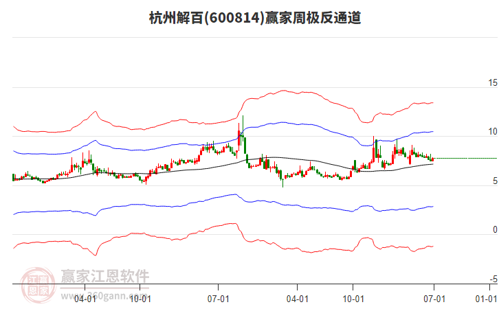 杭州解百 杭州解百