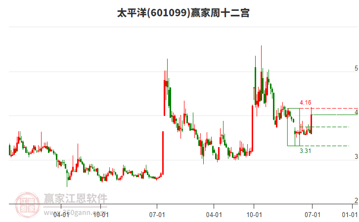 太平洋
