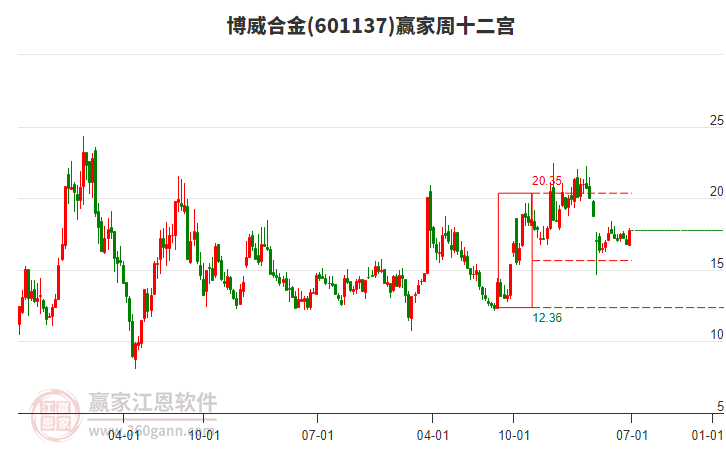 博威合金 博威合金