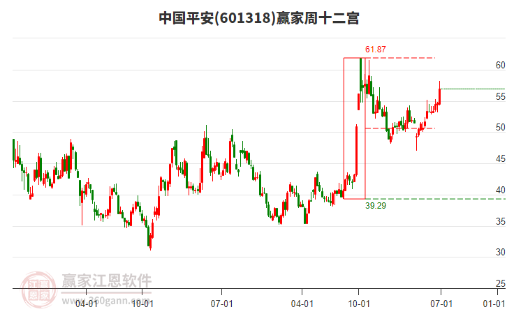 中国平安