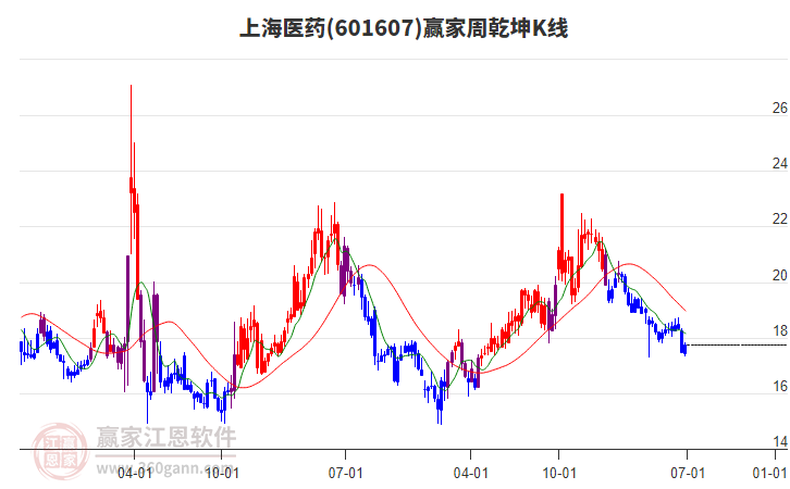 上海醫(yī)藥 上海醫(yī)藥