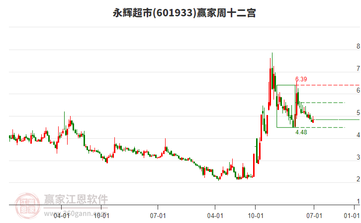 永輝超市 永輝超市