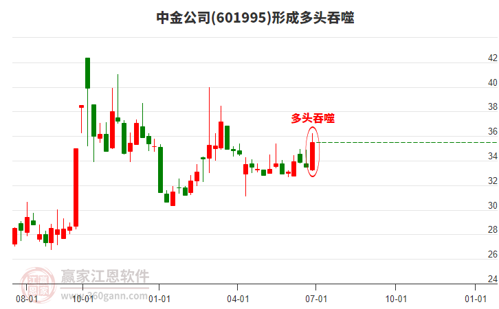 下半年投资者情绪有望稳中向好，兴业上证180ETF（530680）涨0.10%
