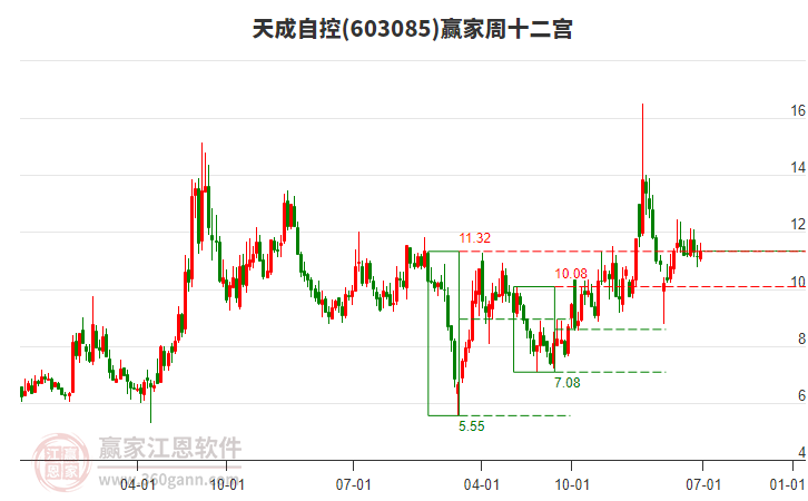 天成自控 天成自控