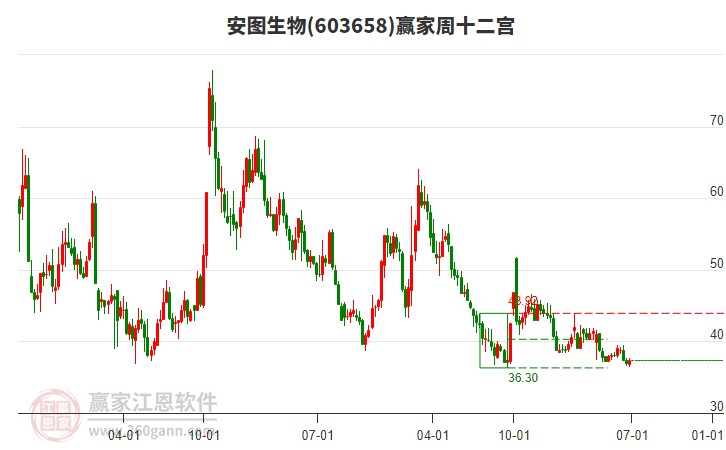 安圖生物 安圖生物