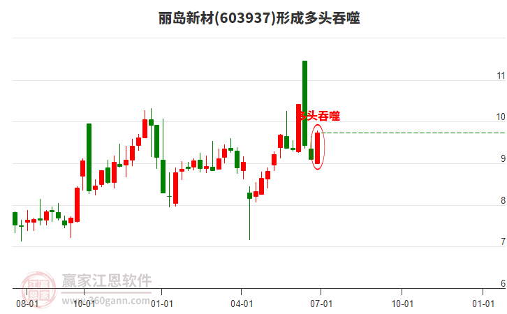 麗島新材 麗島新材