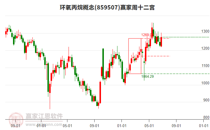 環(huán)氧丙烷 環(huán)氧丙烷
