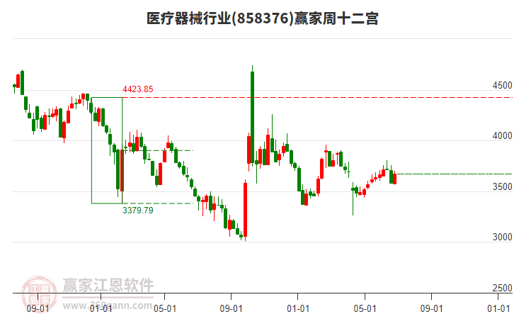 醫(yī)療器械 醫(yī)療器械