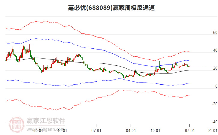 嘉必優(yōu) 嘉必優(yōu)