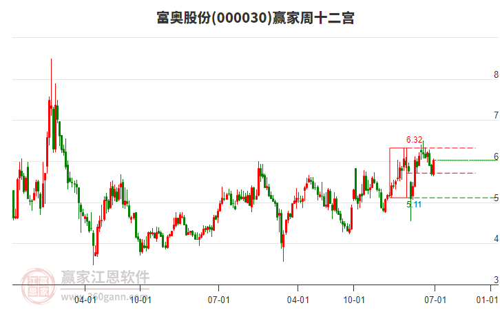 富奧股份 富奧股份