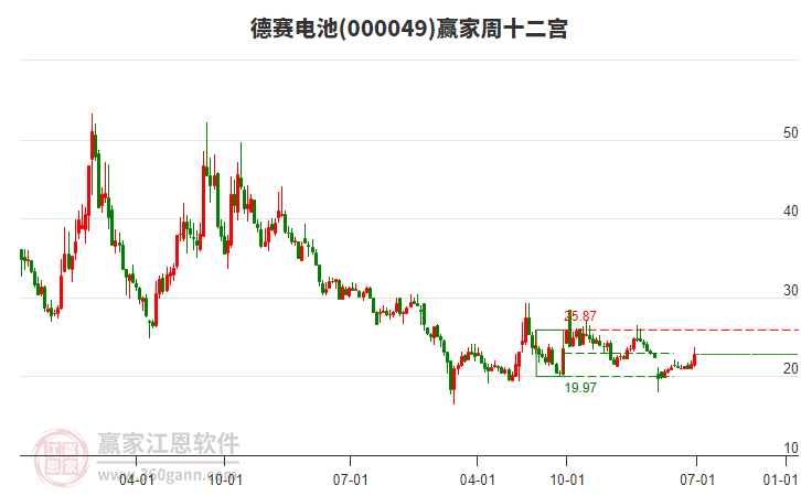 德賽電池 德賽電池