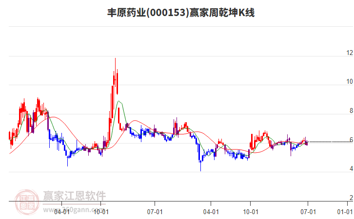 豐原藥業(yè) 豐原藥業(yè)