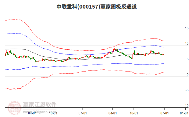 中聯(lián)重科 中聯(lián)重科