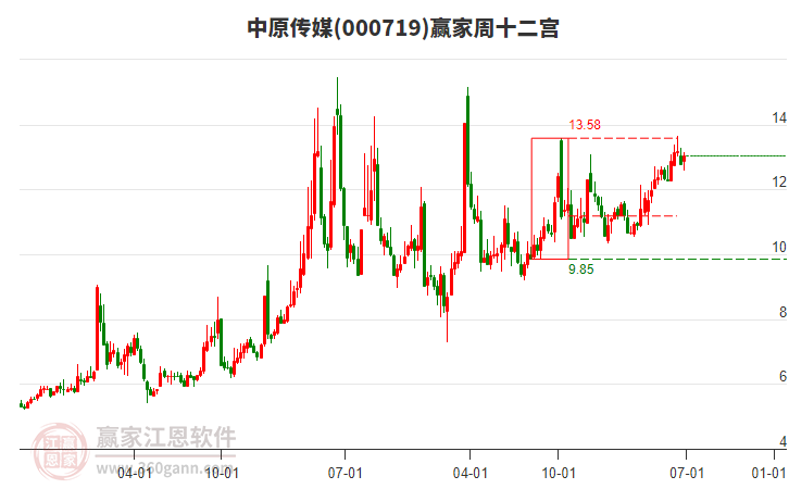 中原傳媒 中原傳媒