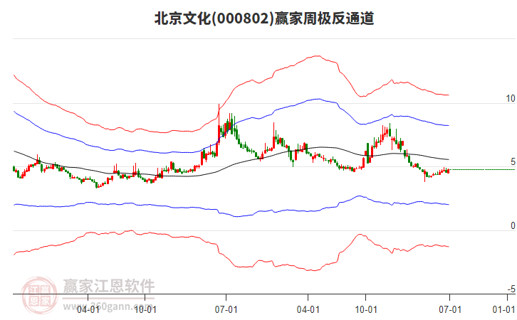 北京文化 北京文化