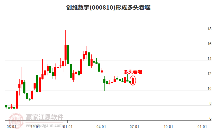 創(chuàng)維數(shù)字