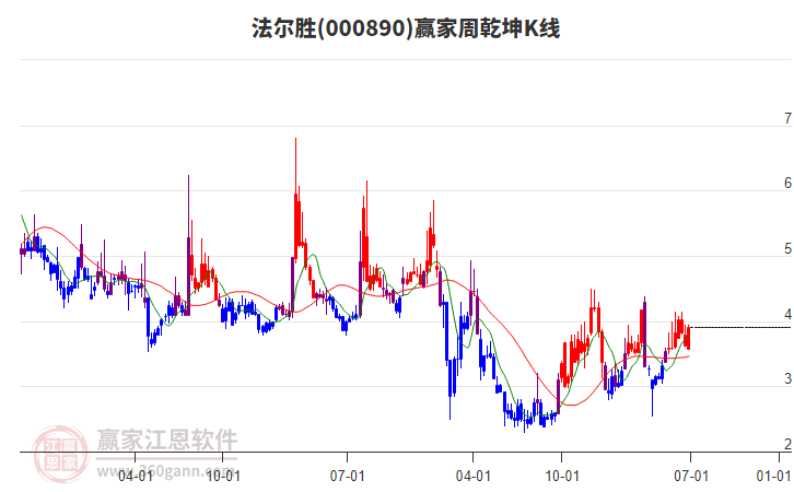 法尔胜
