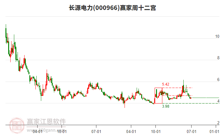 長源電力 長源電力