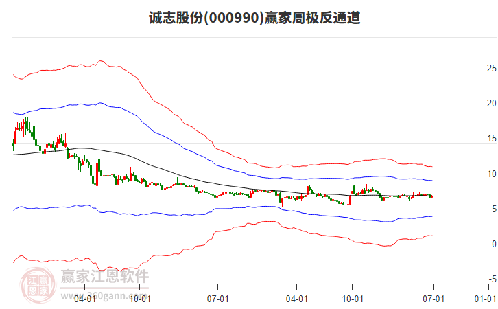誠志股份 誠志股份