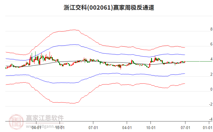 浙江交科 浙江交科