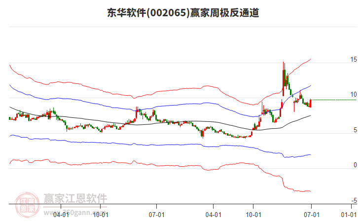 東華軟件 東華軟件