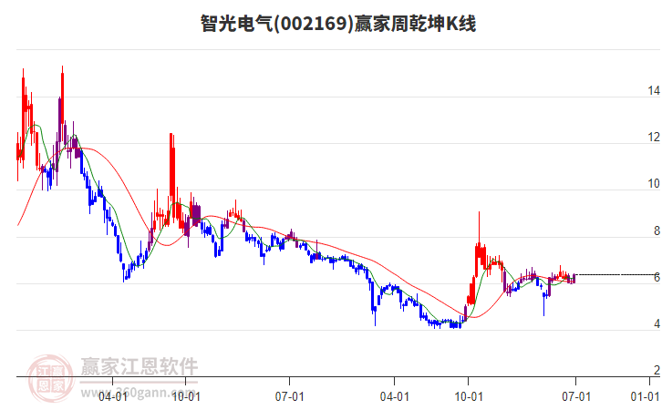 智光電氣 智光電氣