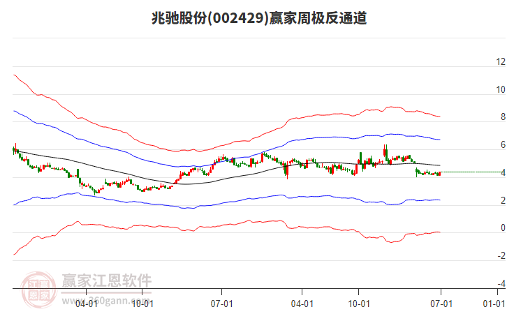 兆馳股份 兆馳股份