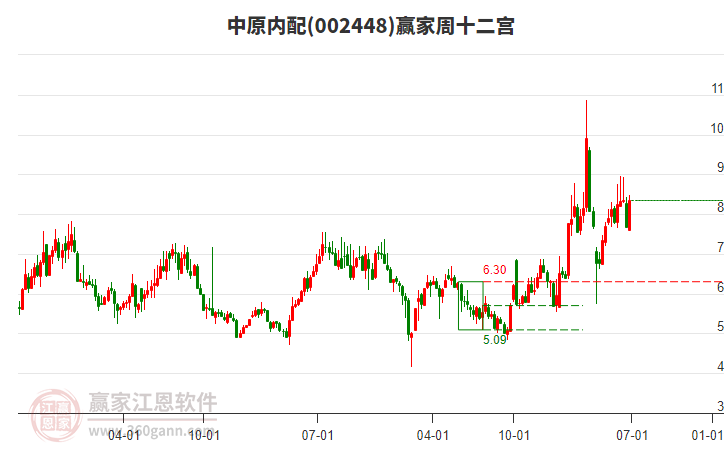 中原內(nèi)配 中原內(nèi)配
