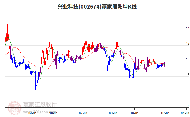 興業(yè)科技 興業(yè)科技