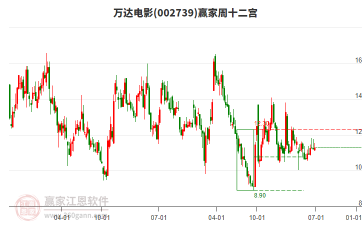 萬達(dá)電影 萬達(dá)電影