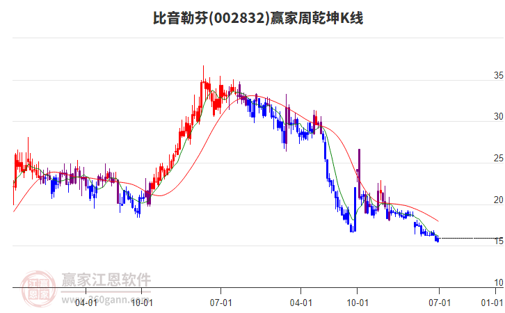 比音勒芬 比音勒芬