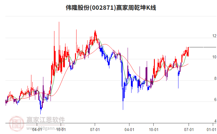 偉隆股份 偉隆股份