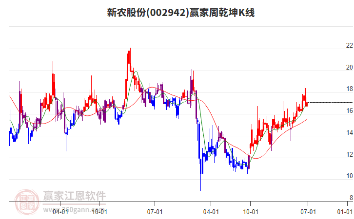 新農(nóng)股份 新農(nóng)股份