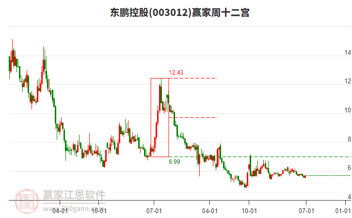 東鵬控股 東鵬控股