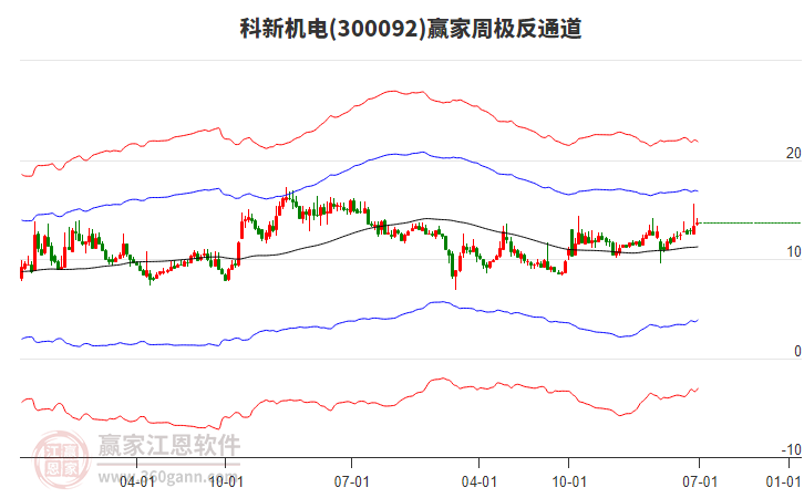 科新機(jī)電 科新機(jī)電