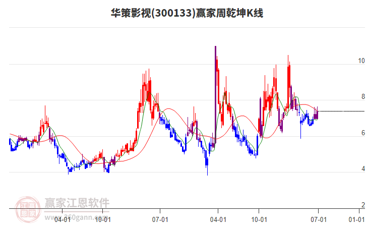 華策影視 華策影視