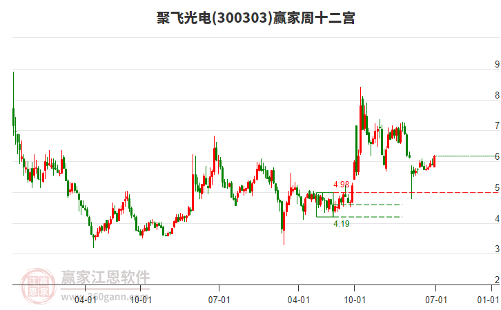 聚飛光電 聚飛光電