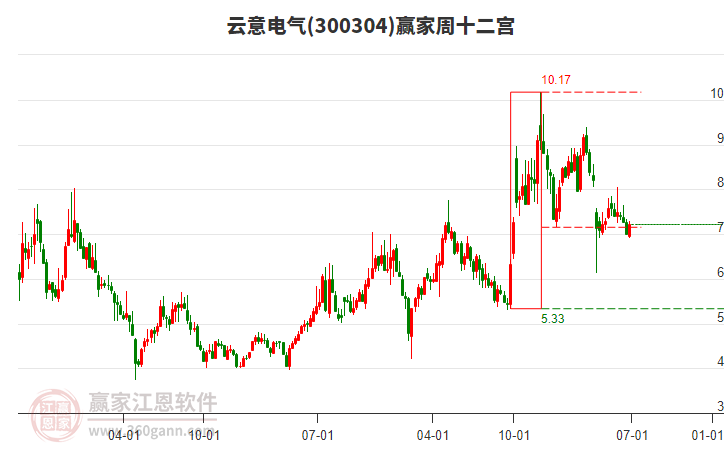 云意電氣 云意電氣