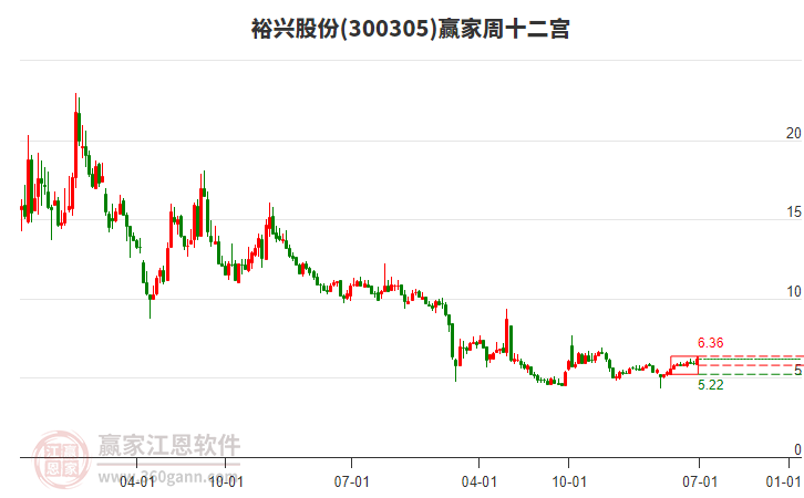 裕興股份 裕興股份