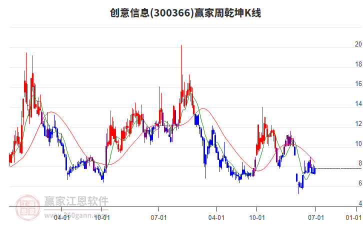 創(chuàng)意信息 創(chuàng)意信息